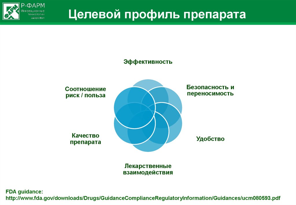 Инновационные лекарственные препараты презентация