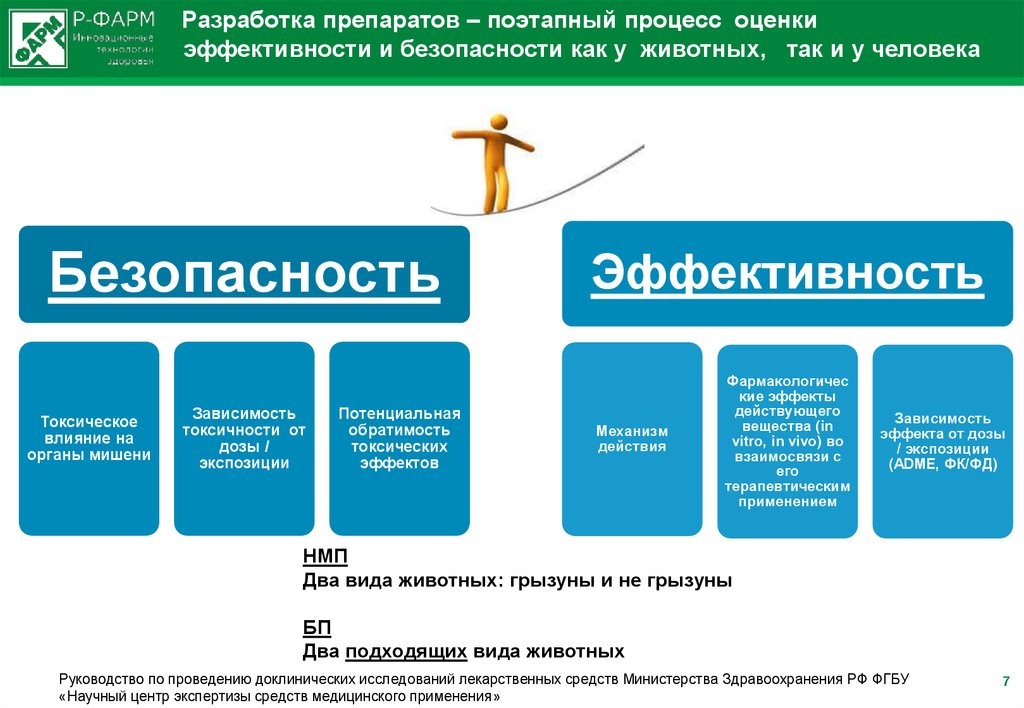 Эффективность безопасности. Методы оценки эффективности препарата. Методы оценки эффективности преп. Оценка эффективности и безопасности лекарственных средств. Принципы оценки эффективности и безопасности лекарственных средств.