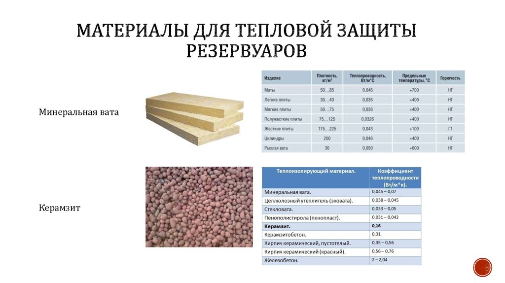 Керамзит или минвата. Таблица теплоизоляции керамзита. Коэффициент теплоизоляции керамзита. Утеплитель керамзит теплопроводность. Керамзит тепловые характеристики.