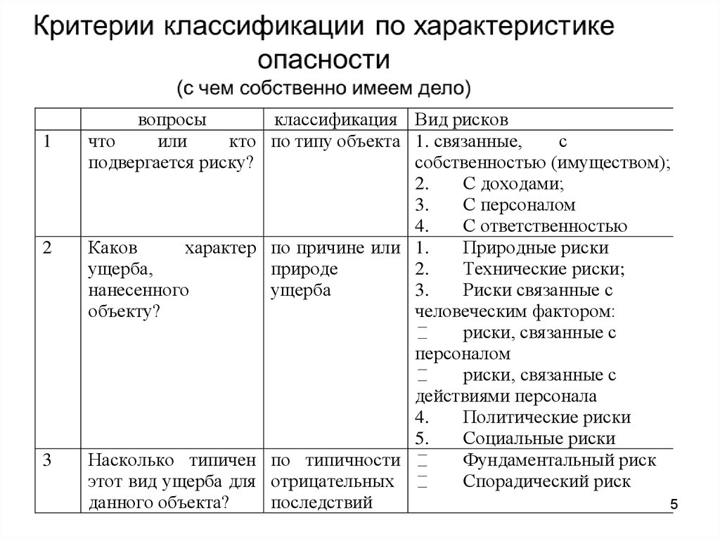 Риск собственности