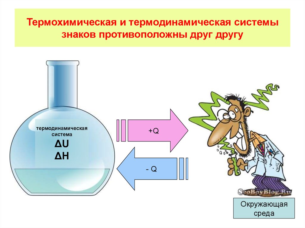 Окружающая среда термодинамика. Термохимическая и термодинамическая система знаков. Система в термодинамике это. Открытые системы термодинамика. Типы систем в термодинамике.