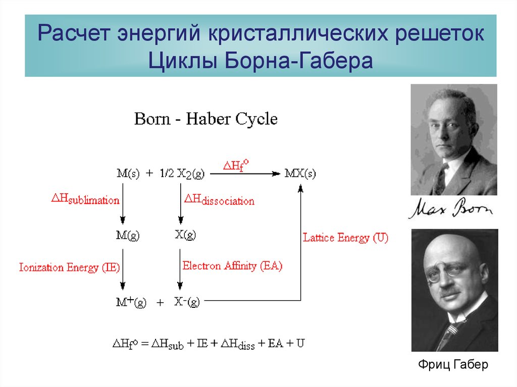 Энтальпия кристаллической решетки. Цикл Борна-Габера для MGO. Цикл Борна Габера Naf. Энергия кристаллической решётки через цикл Борна-Габера. Цикл Борна Габера для чайников.