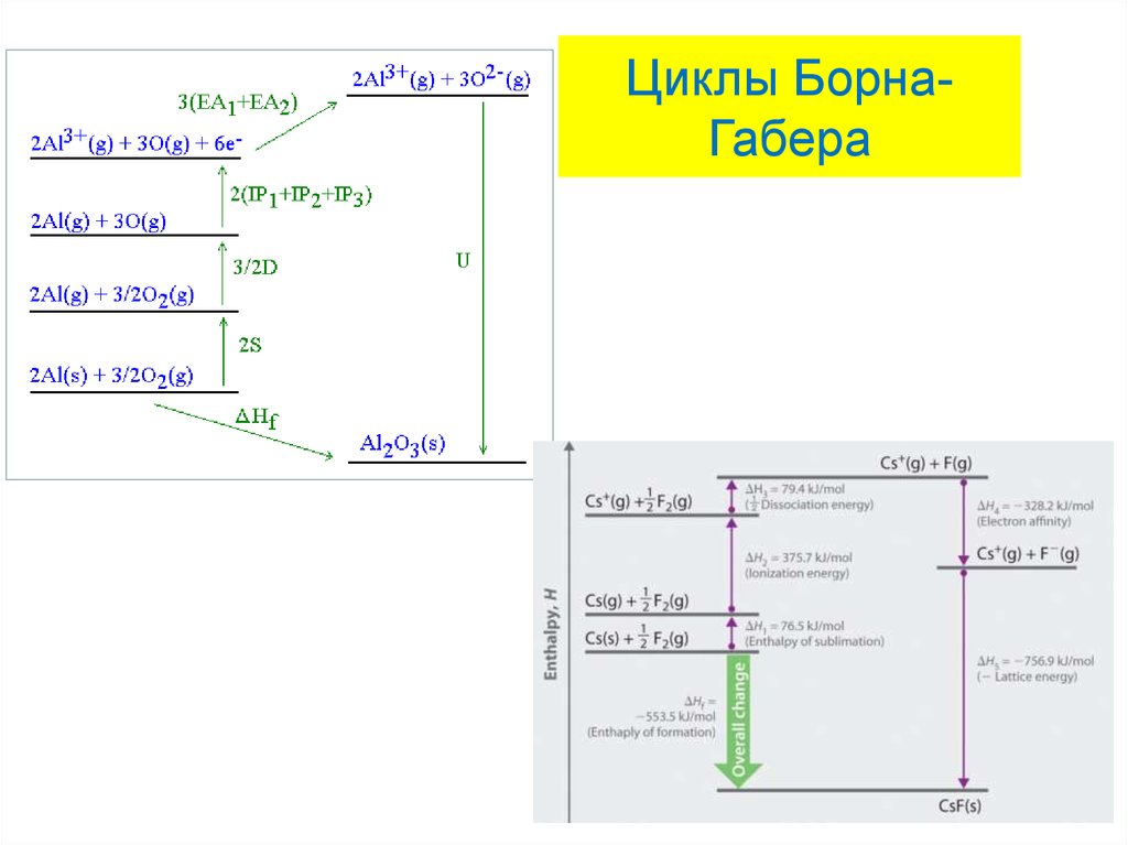 Энтальпийная диаграмма как строить