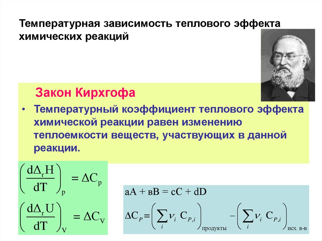 Тепловая зависимость