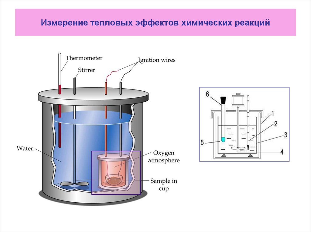 Прибор для измерения количества теплоты