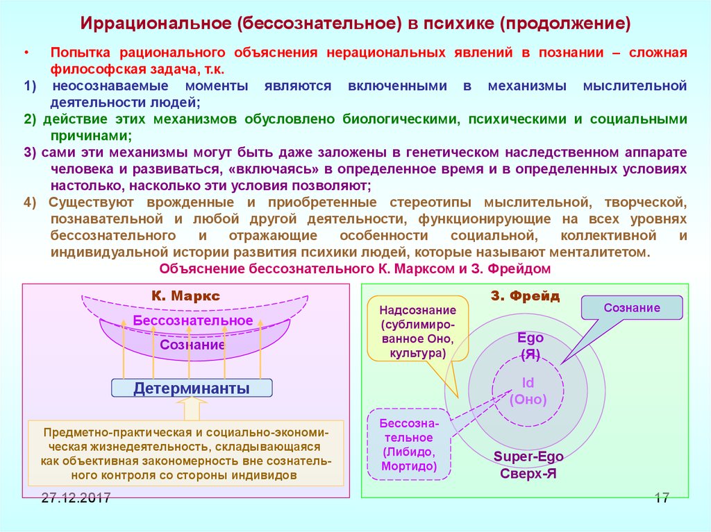 Бессознательной психической деятельности. Бессознательное в психике. Бессознательные процессы психики. Бессознательное и его структура. Структура бессознательной психики.