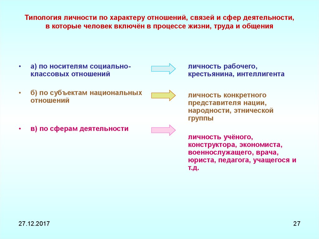 Типология личности. Типология личности по. Личность типология личности. Типология личности в психологии.