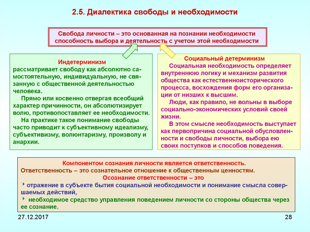 Проблема необходимости. Диалектика свободы и необходимости. Диалектика исторической необходимости и свободы личности. Необходимость и Свобода личности. Историческая необходимость и Свобода личности.