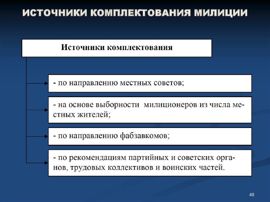 Источники статуса. Список источников комплектования. Источники комплектования архива. Организация источник-комплектования. Источники комплектования архива организации.