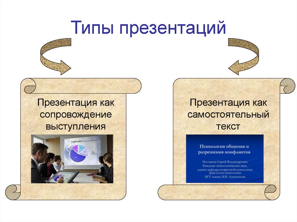 Какие виды презентаций бывают