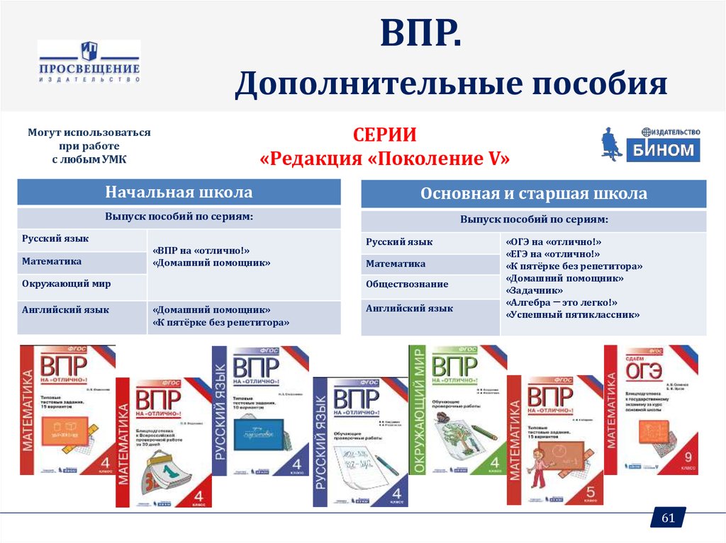 Что будет если сдать впр на 2. Просвещение (Издательство). Интернет магазин издательства Просвещение. Вспомогательные пособия.