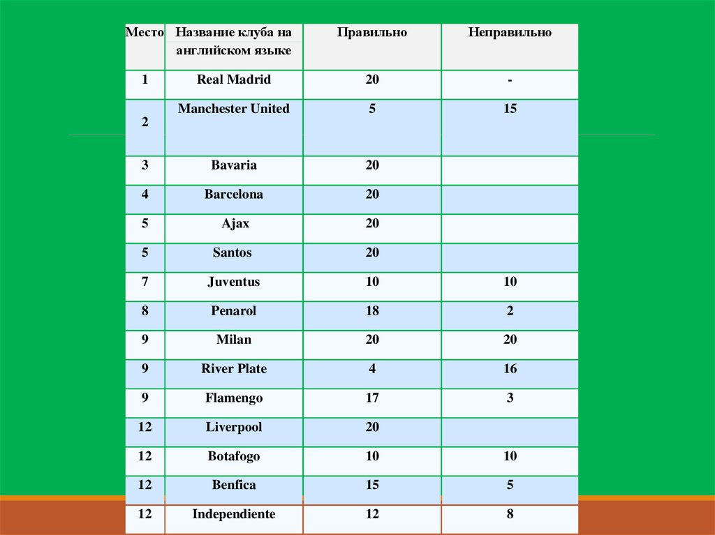 Генератор названий футбольных команд