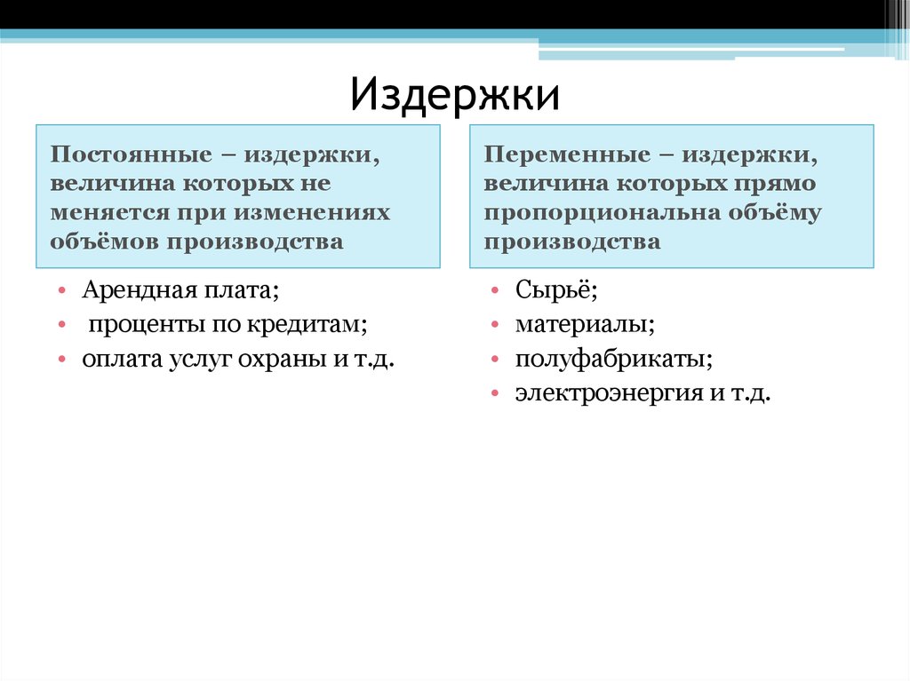 Егэ постоянные и переменные затраты егэ презентация