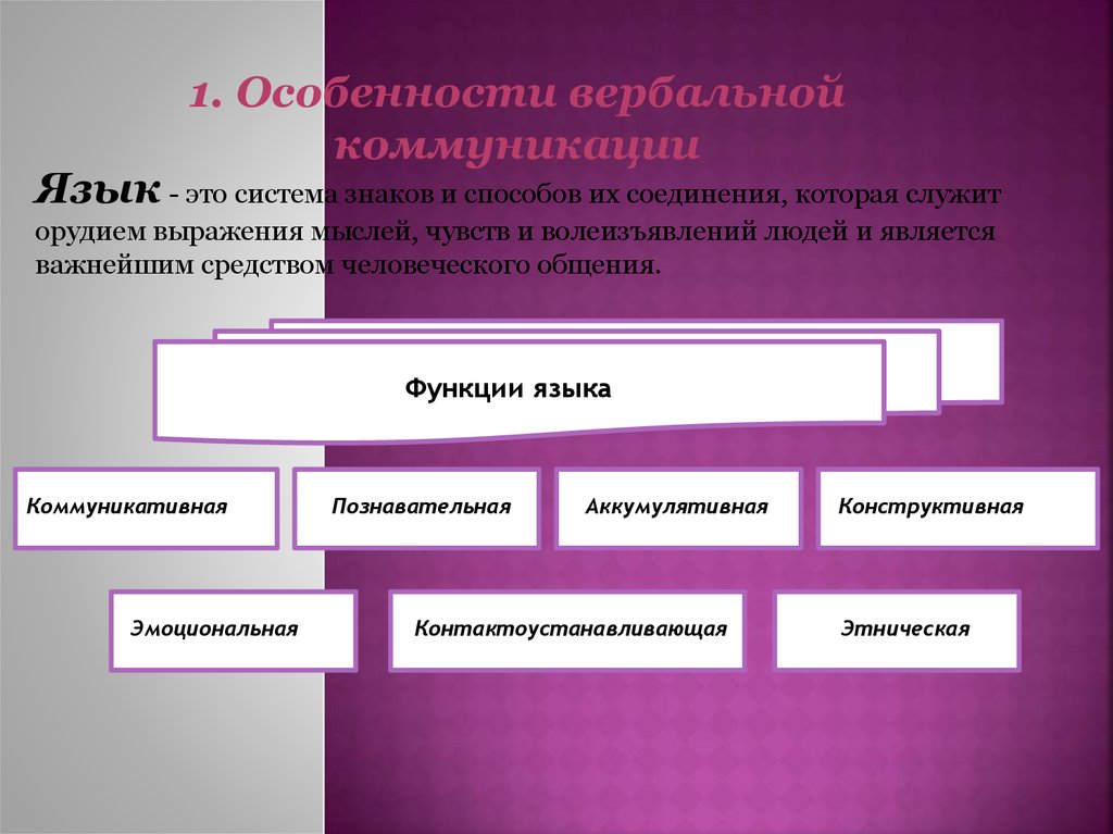 Подготовьте реферат на тему невербальные средства коммуникации оформите иллюстрированную презентацию