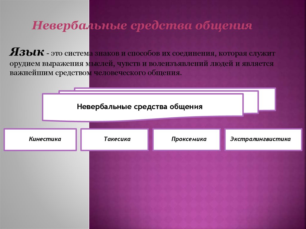 Система знаков служащая средством человеческого общения