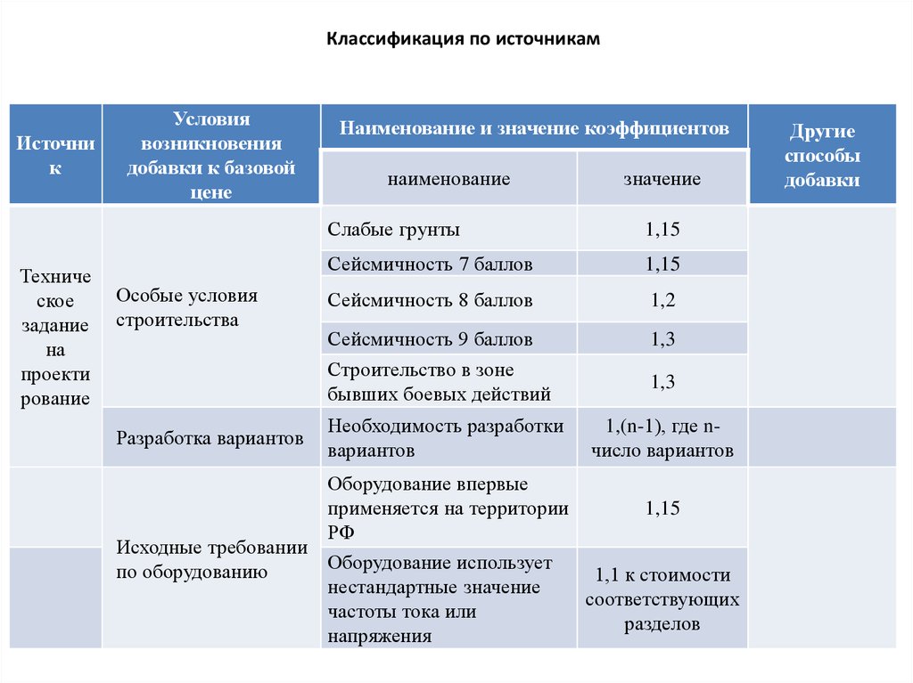 Классификация источников. Классификация по источникам происхождения. Классификация по источнику возникновения. Классификация источников личного происхождения. Классификация источников по содержанию.