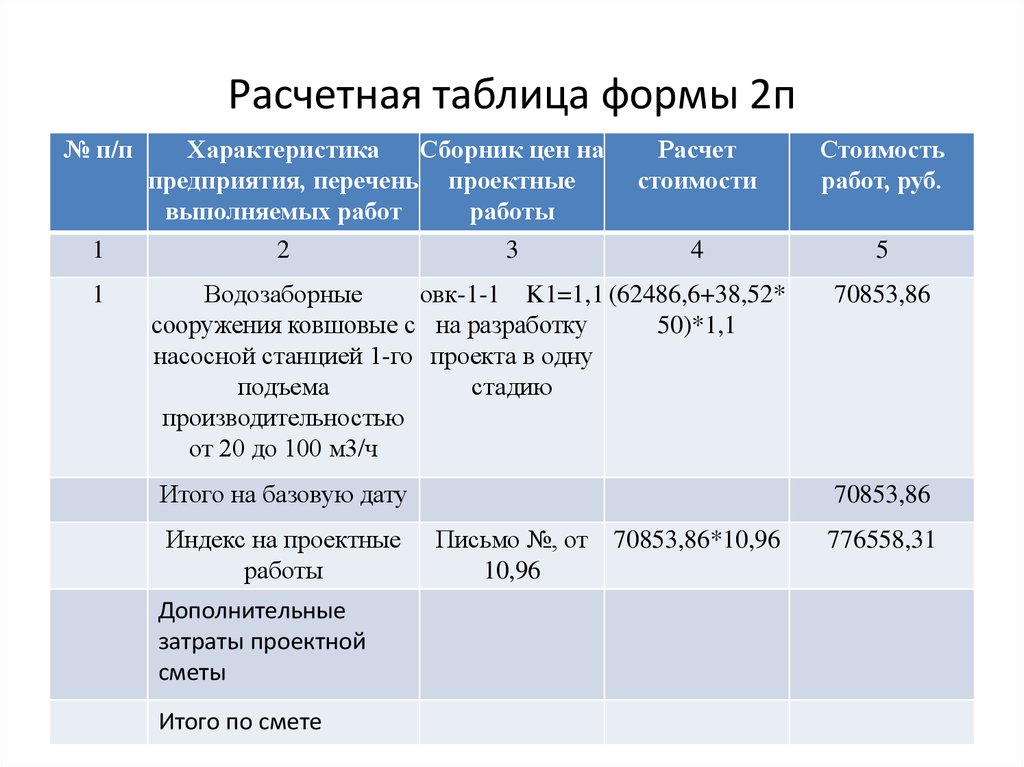 Ресурсный метод