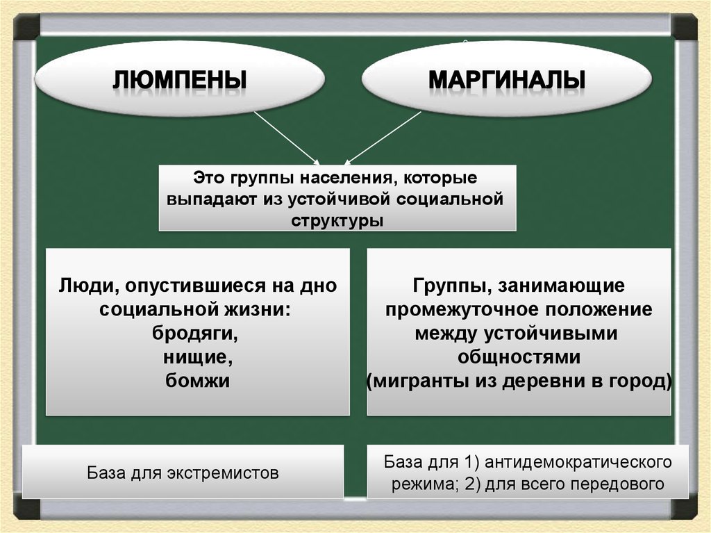 Устойчивые общности