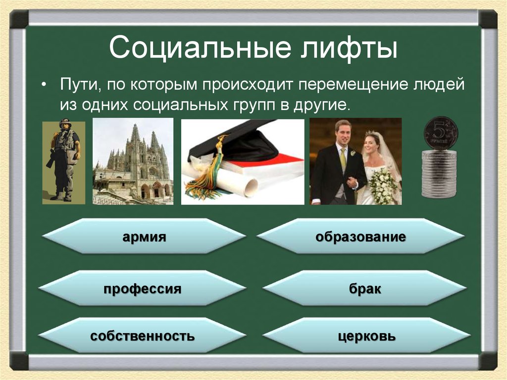 Перед вами четыре изображения все кроме одного иллюстрируют тему социальный лифт