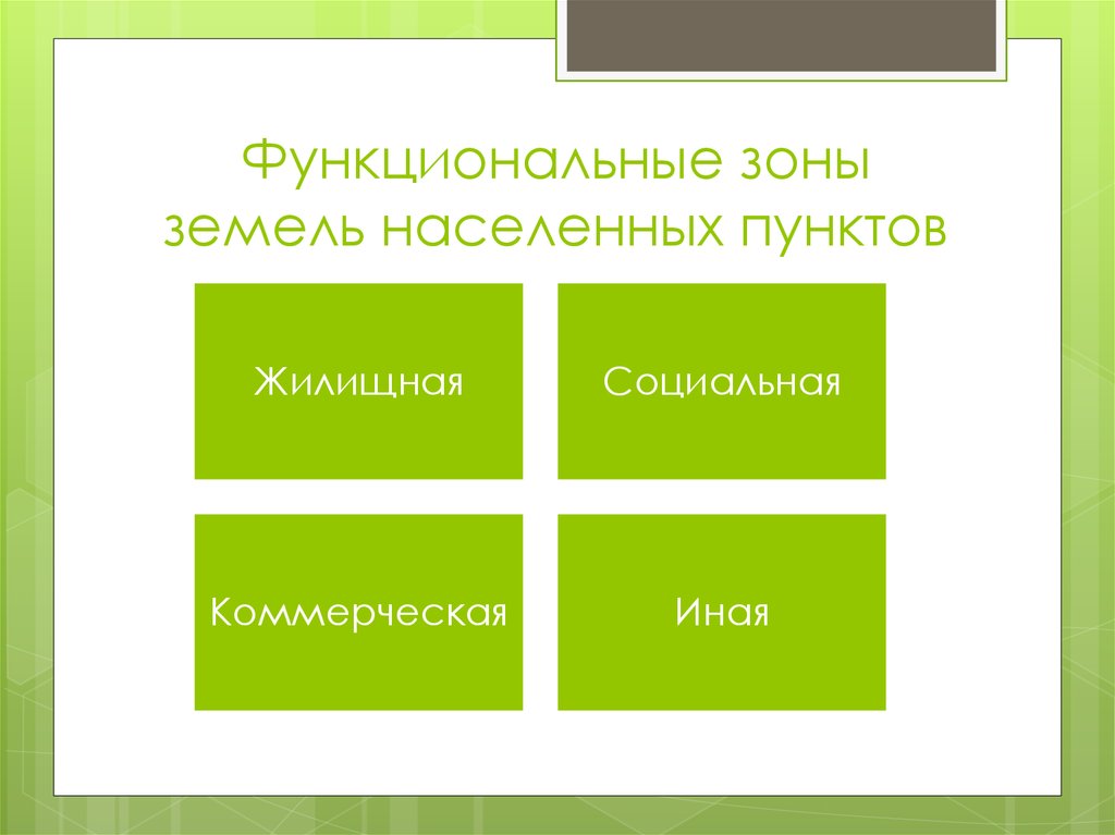 Земли населенных пунктов зоны. Функциональные земель населенных пунктов. Земли населенных пунктов схема. Земли населенных пунктов презентация. Зоны земли.