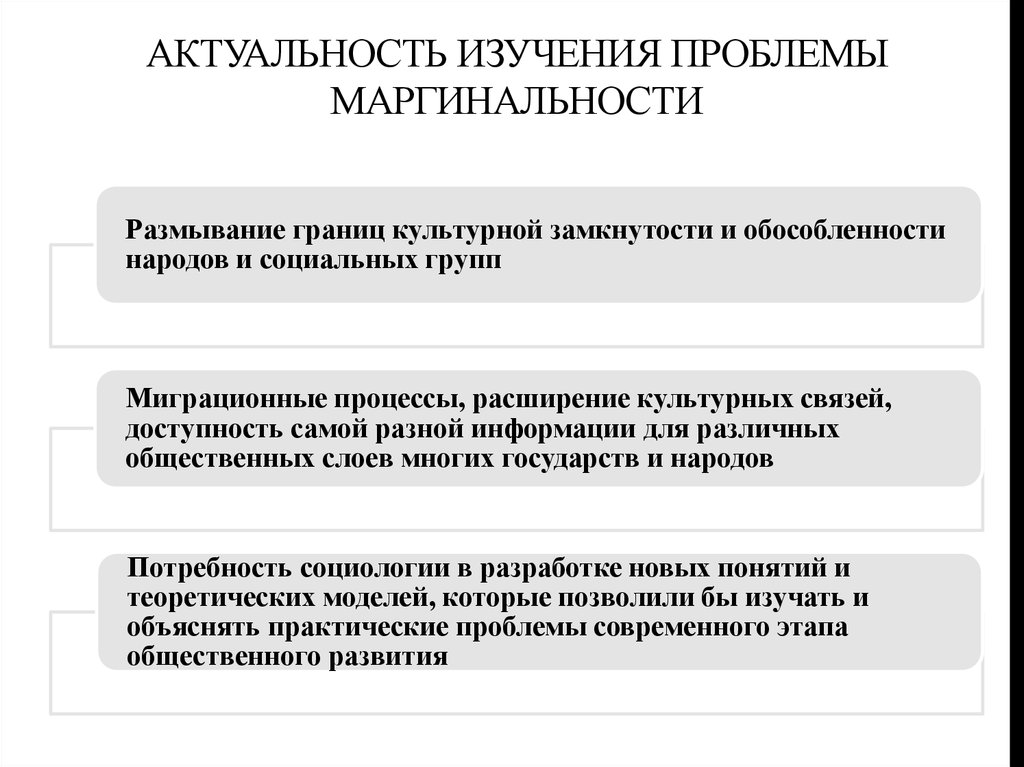 Маргинальность Как Стиль Жизни Отдельных Категорий Населения