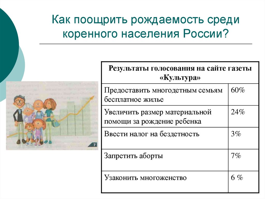 Политика повышения рождаемости в россии