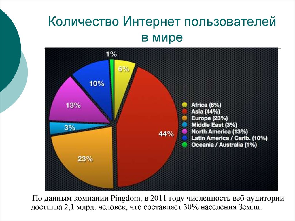 Мир пользователи. Кол-во пользователей интернета в мире. Сколько пользователей интернета в мире. Изменение численности web-сайтов. Количество веб-сайтов мире.