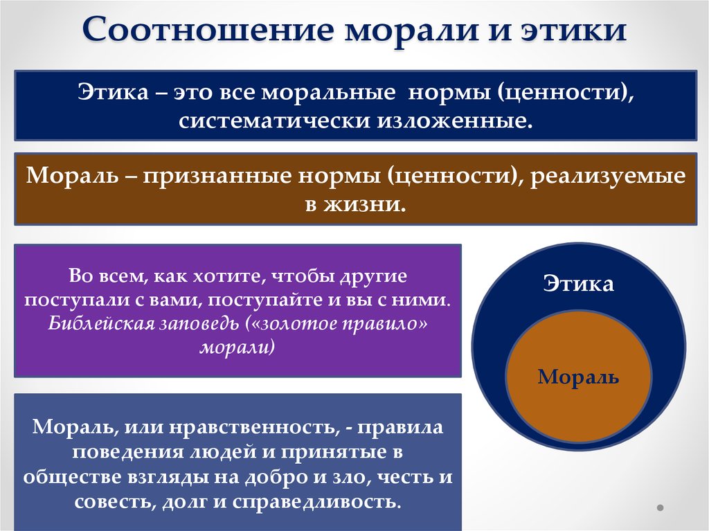 Чем отличается мораль от нравственности