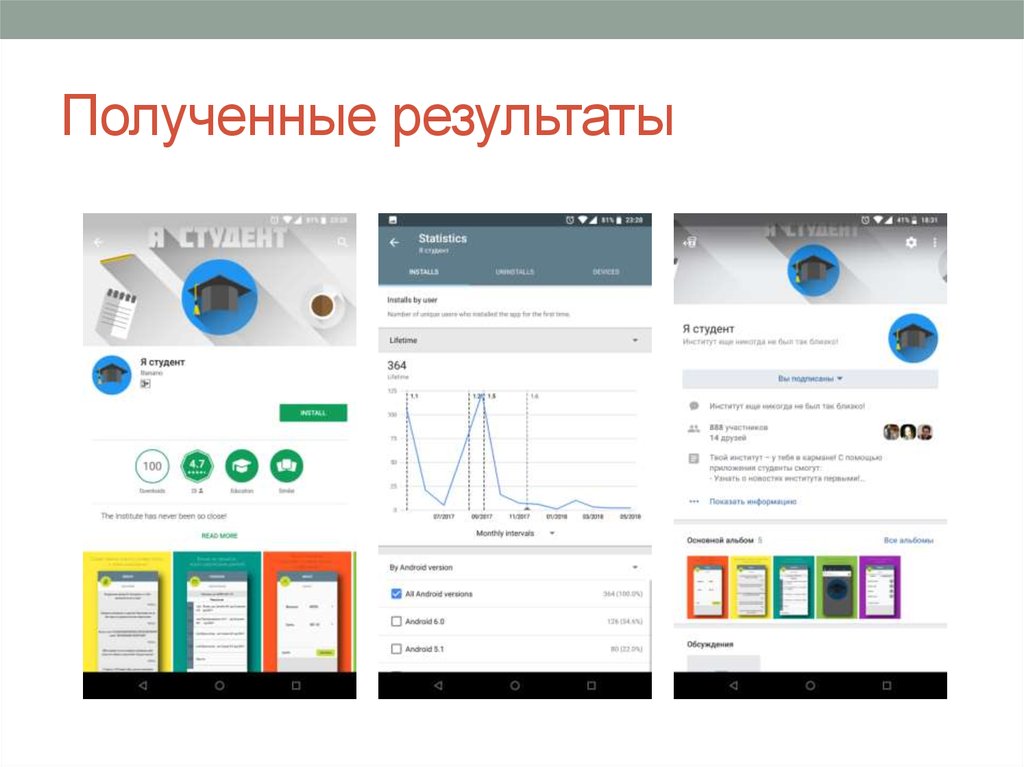 Полученные результаты