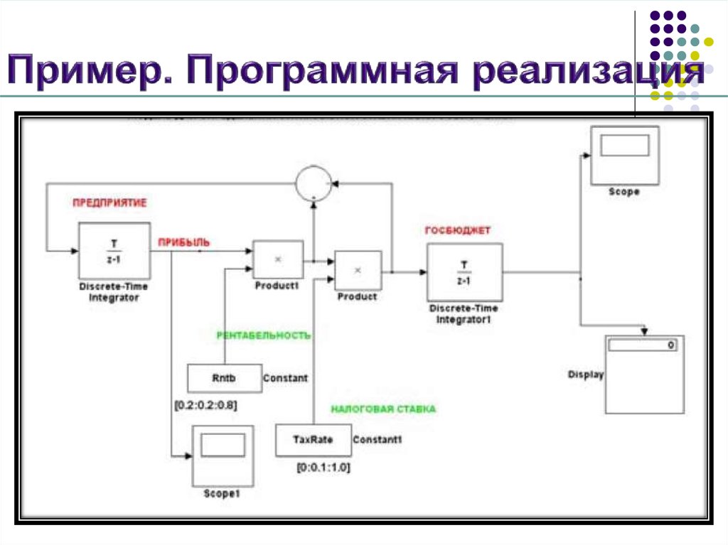 Методы программной реализации. Программная реализация. Программная реализация модели это. Математическое и имитационное моделирование. Имитационное моделирование программные продукты.