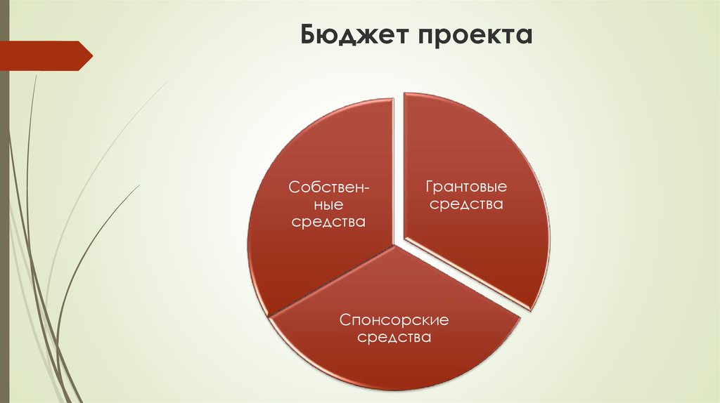 Бюджетирование проекта презентация