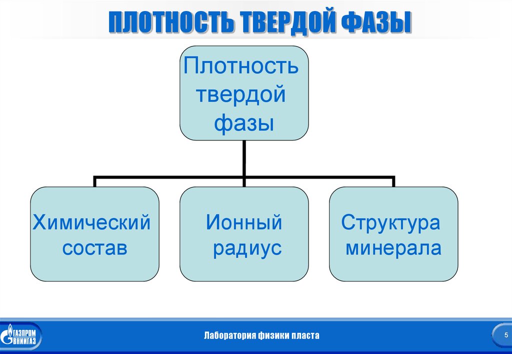 Процессы с твердой фазой