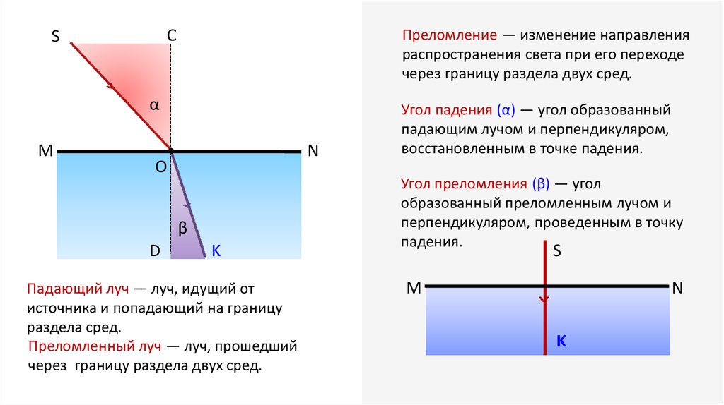 Угол преломления через стекло. Коэффициент преломления света для двух сред. Формула показателя преломления среды через углы. Показатель преломления рефрактометрия таблица. Зависимость показателя преломления среды от оптической плотности.