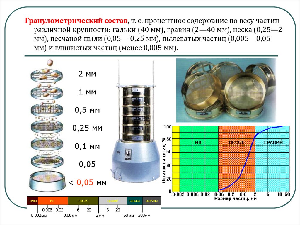 Содержание масс. Ситовой метод гранулометрического анализа. Гранулометрический состав ситовым методом. Гранулометрический состав ситовой метод. Гранулометрический состав определяют ситовым методом.