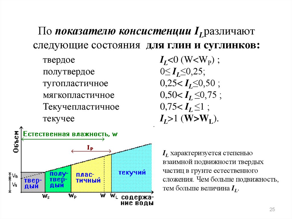 Густота показатель