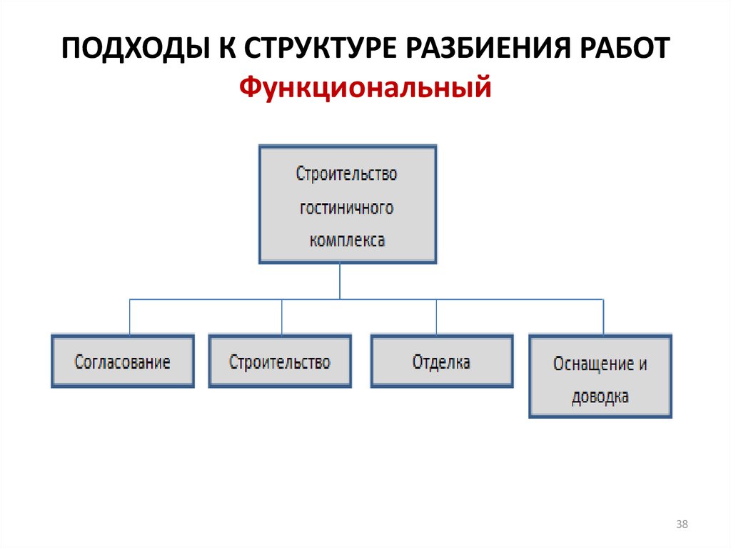 Структура план сайта