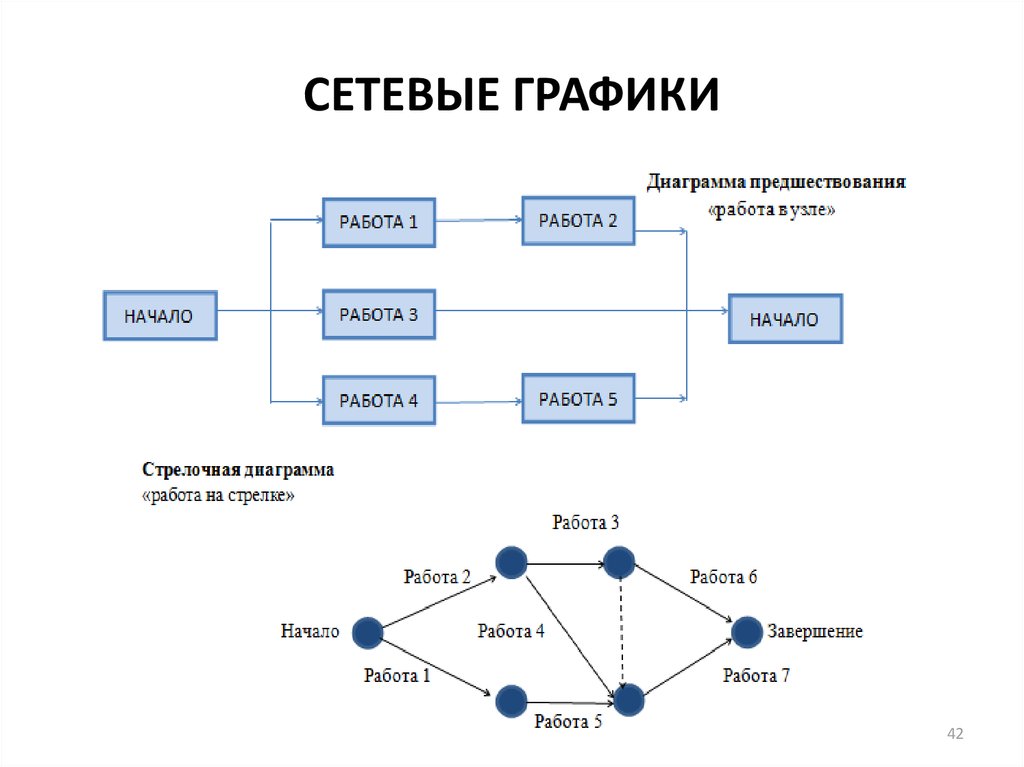 Чем отличаются стрелочные диаграммы от диаграмм предшествования