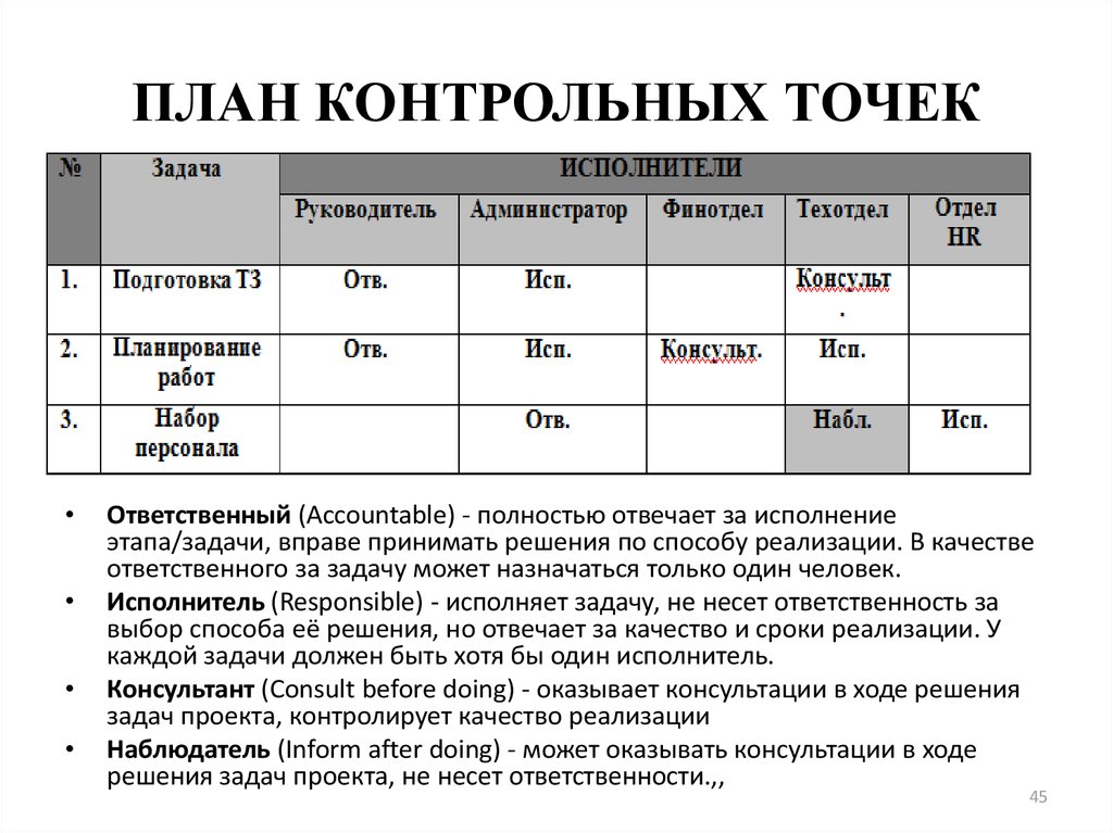 Контрольные точки проекта пример