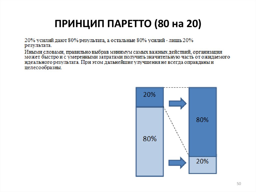 Закон 20. Вильфредо Парето принцип Парето. Принцип 80/20. 20 Усилий 80 результата. Соотношение 20/80.