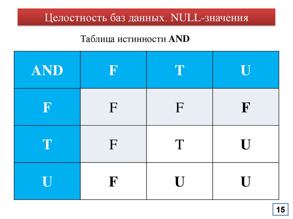 Value null. Целостность БД. База данных Пансион. Что означает целостность базы данных.