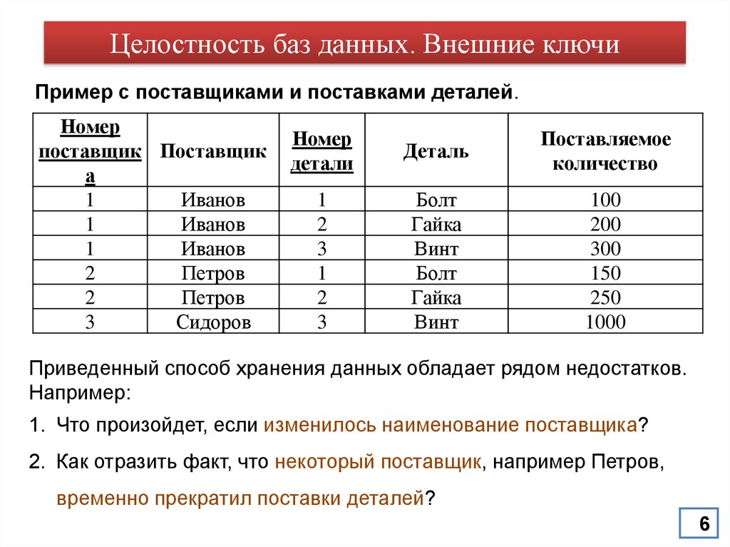 Как хранятся картинки в базе данных