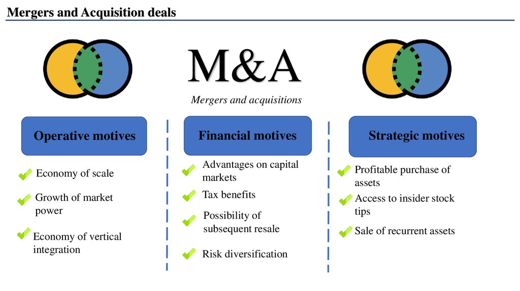 Mergers and Acquisition deals online presentation