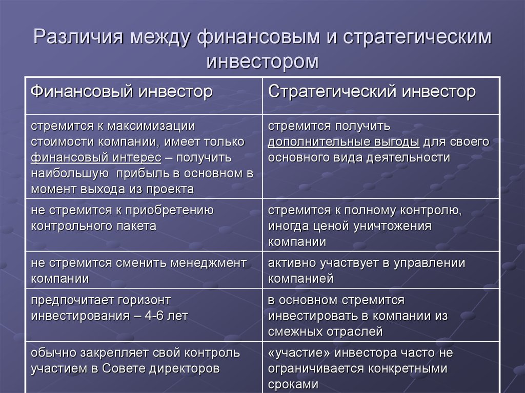 В чем заключались различия между. Стратегические и портфельные инвесторы. Стратегический инвестор и портфельный инвестор. Типы инвесторов стратегические и портфельные. Разница между инвестированием и финансированием.