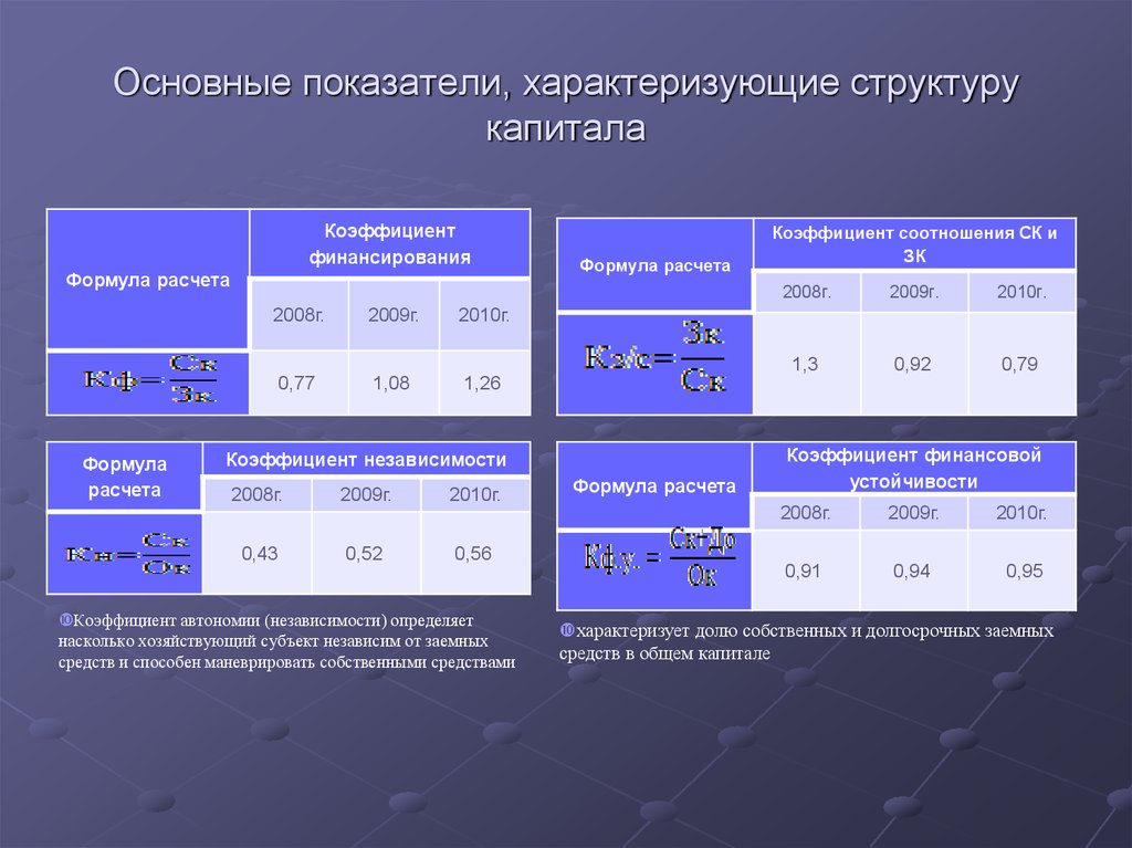 Показатели характеризующие структуру