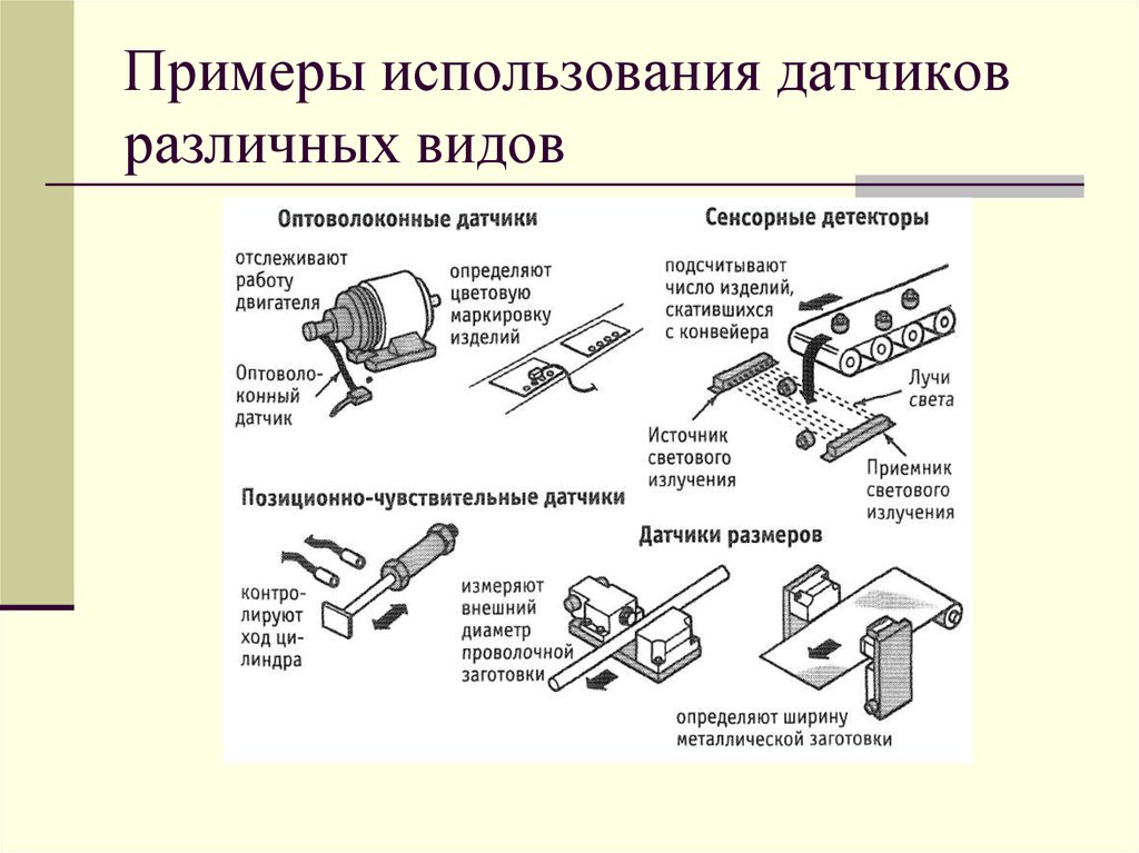 Приведите примеры использования разных видов изображения