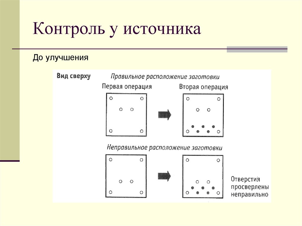 Размещение заготовок