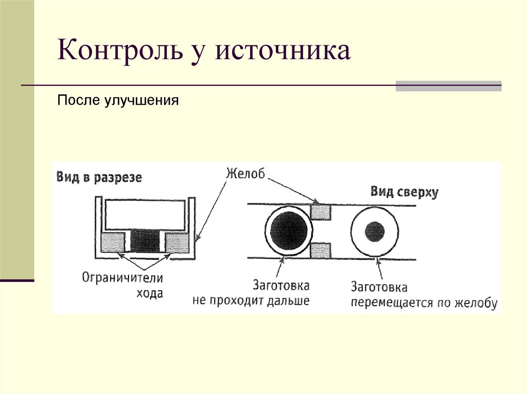 Источники после. Встроенное качество презентация. Инструменты встроенного качества. Контроль источников.