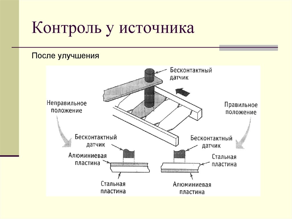 Источники после