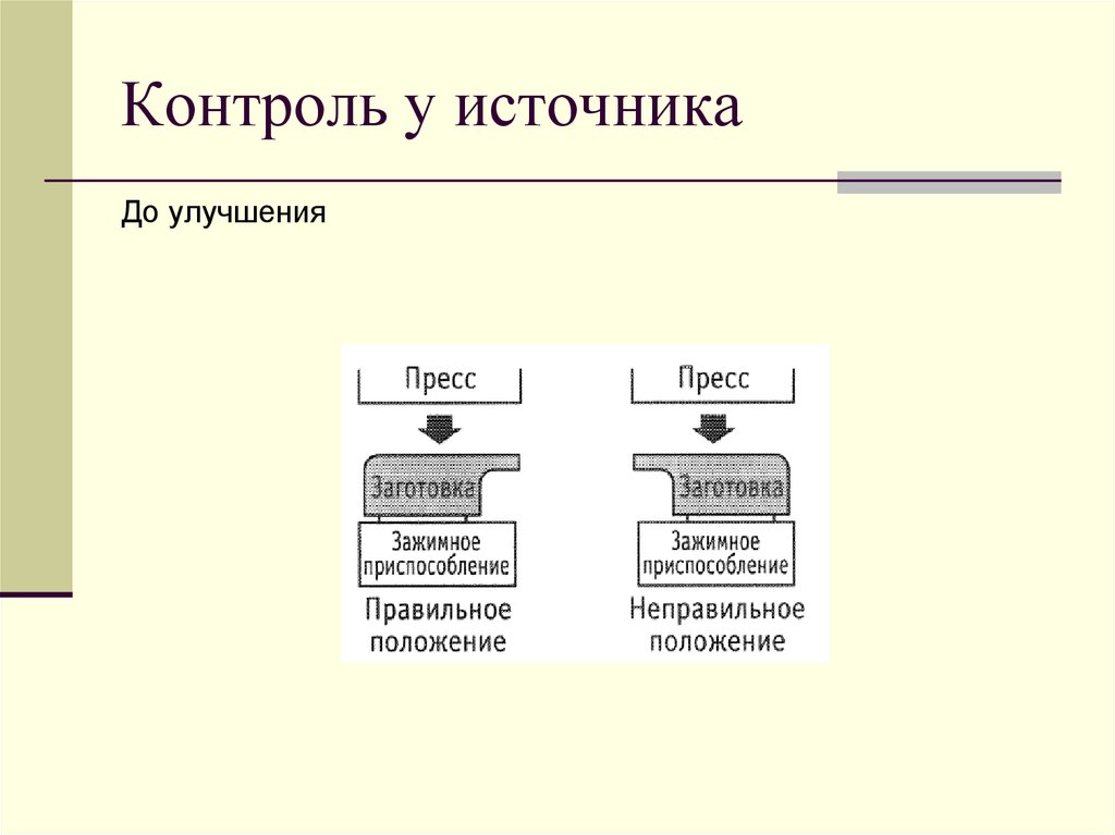 Os method