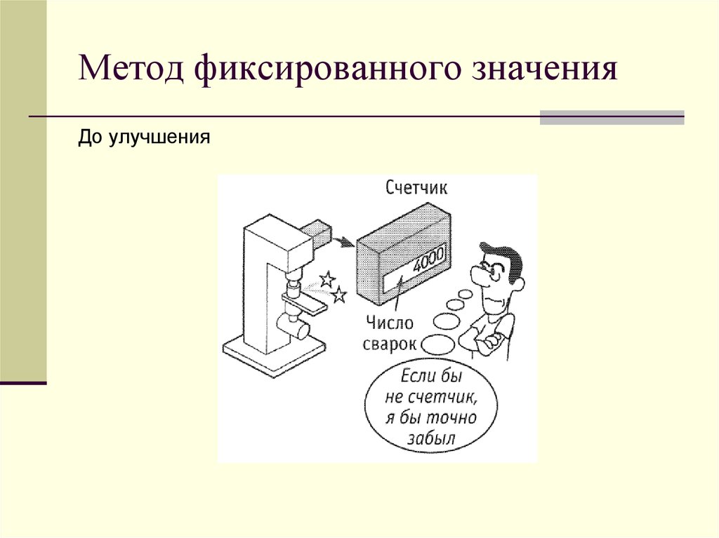 Method 6 3 5